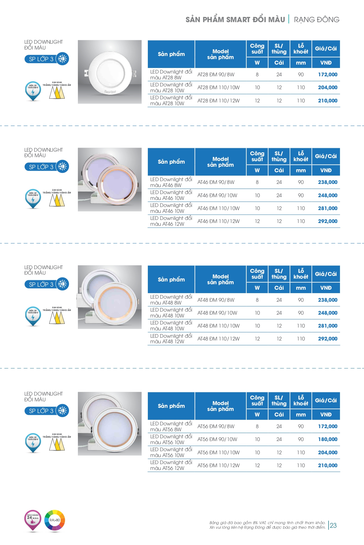 Bảng giá đèn LED Rạng Đông mới nhất